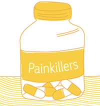 Pain Pain Relief Medications